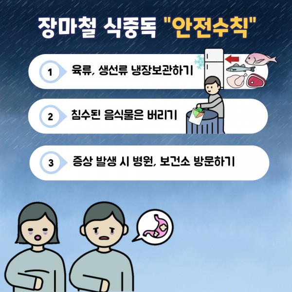 장마철 식중독 안전수칙 1.육류와생선류 냉장보관하기 2.침수된 음식물은버리기 3.증상 발생시 병원,보건소 방문하기