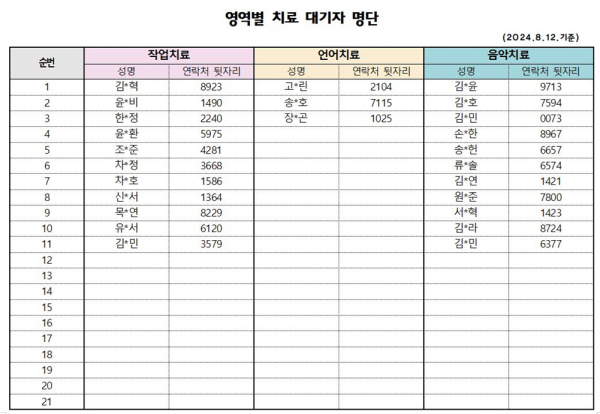 8월 1차 치료대기자 안내