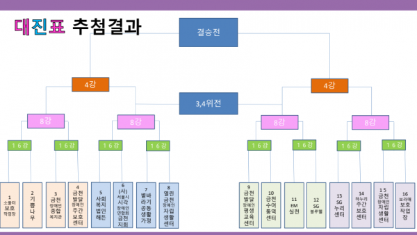 대진표 추첨 결과