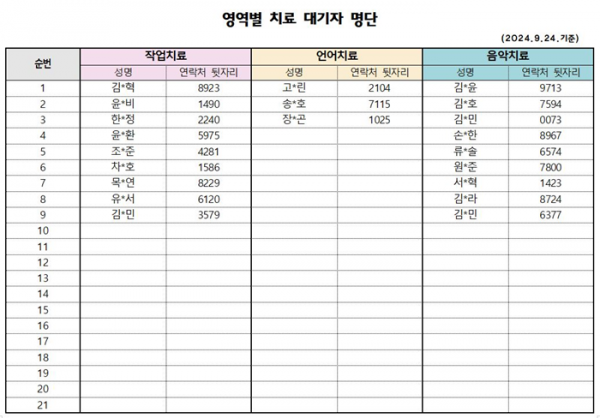 9월 2차 치료대기자 명단 안내