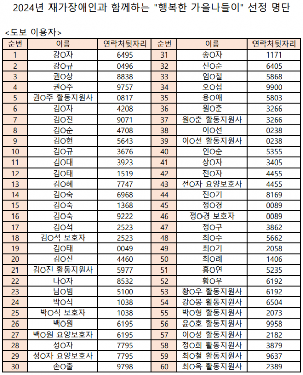 가을나들이 도보이용자 선정명단