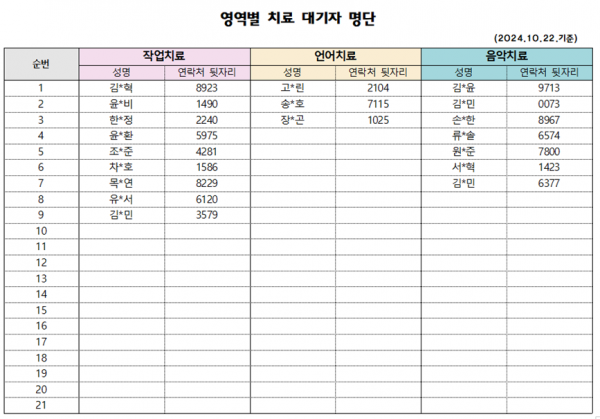 10월 2차 치료대기자