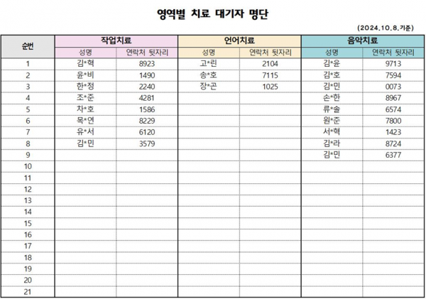 10월1차 치료대기자 명단