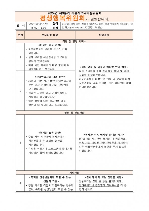 1. 보호자분들의 무리한 요구가 간혹 있습니다. 실제로 무리한 시간변경을 요구하는 경우가 있었습니다. 또한 장애인일자리 분이 여자 선생님께서 계속 거절하심에도 30분이 넘게 개인 연락처를 요구하는 경우도 있었습니다. 이에 대한 복지관의 대응 방안이 더 필요하다고 느껴집니다. - 직원 소그룹을 통해 주제별로 응대 및 대처 교육을 진행하겠습니다. - 이용인분들을 대상으로 민원 및 상담에 대한 상호존중을 당부 드리며, 관련 에티켓에 대해 안내하겠습니다. 2.주로 저녁 시간대에 복지관에서 직원분들이 큰 소리로 영상을 시청하고는 합니다. 이로 인해 휴식을 취하거나 프로그램이 끝나기를 기다리는 이용인분들에게 방해가 됩니다. - 3층과 4층 게시판에 복지관 내 공공장소 이용 시의 에티켓 관련 안내문을 게시하여 다른 이용인분들에게 불편을 주지 않도록 하겠습니다.