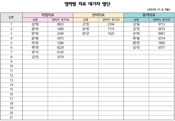 11월 1차 치료대기자 안내