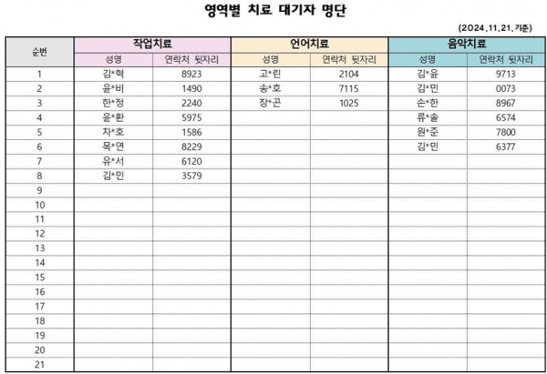 11월2차 치료대기자 명단