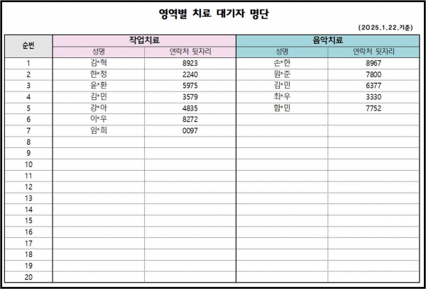 1월2차 치료대기자 안내