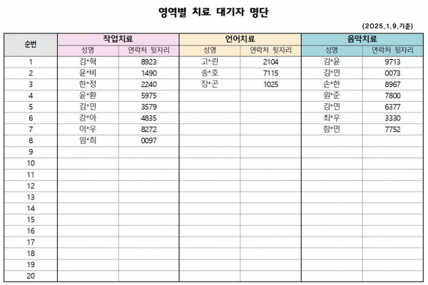 1월1차 치료대기자 안내