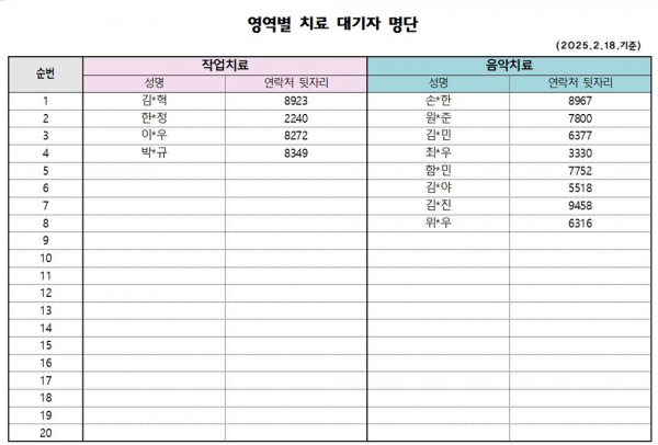 2월2차 치료대기자 명단