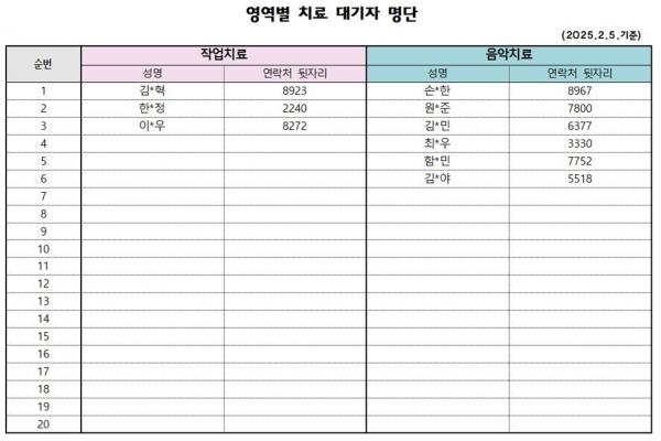 2월1차 치료대기자안내