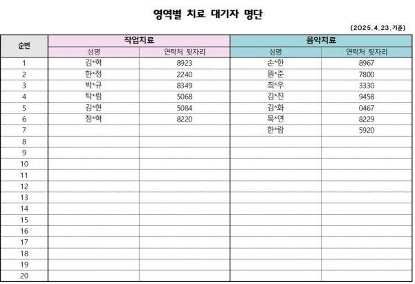 4월2차 치료대기자