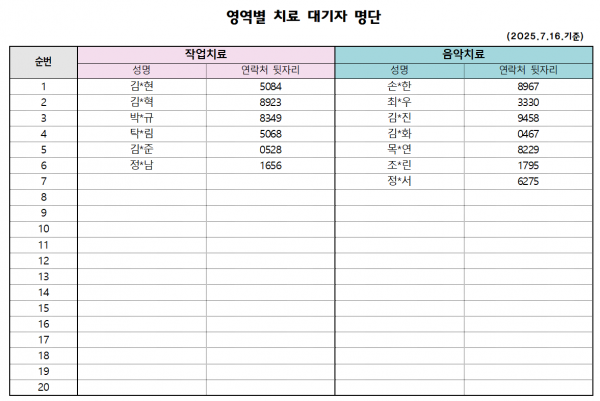 치료대기자 안내