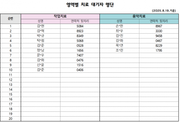 8월 2차 치료대기자