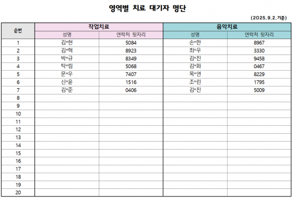 9월1차 치료대기자 안내