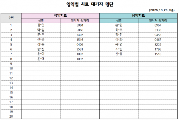 10월2차 치료대기자 안내