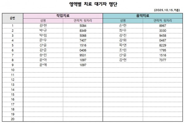 10월 1차 치료대기자 안내