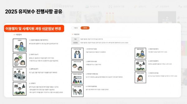 2025유지보수진행사항공유 이용절차 및 사례지원과정 쉬운정보 변경