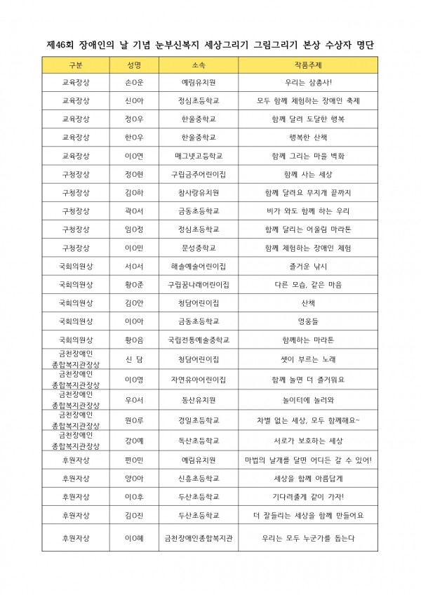 그림그리기 본상 수상자 명단