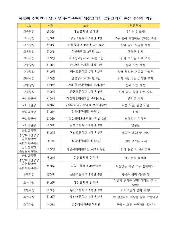 그림그리기 본상 수상 명단