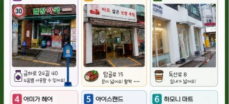 [동네방네 모니터링단] 시흥 5동 익숙한 골목, 경사로가 바꾸는 우리 동네