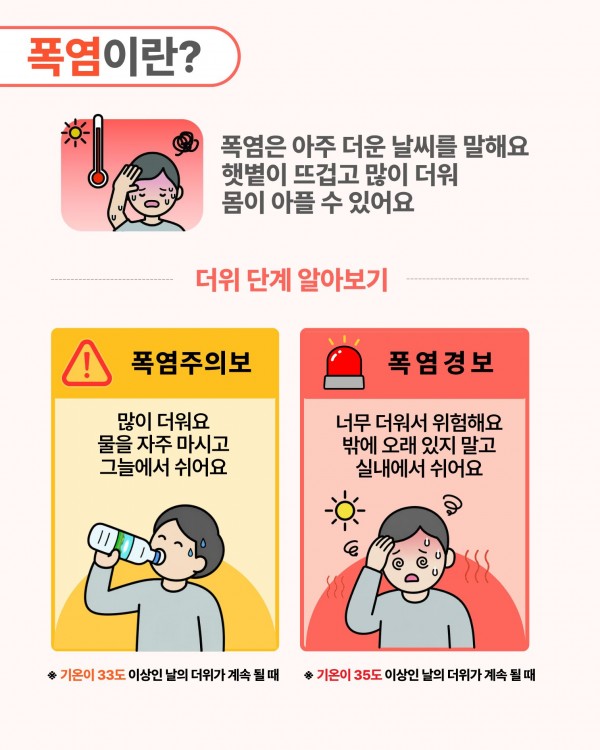 폭염이란?  폭염은 아주 더운 날씨를 말해요. 햇볕이 뜨겁고 많이 더워 몸이 아플 수 있어요.  더위 단계 알아보기 폭염주의보  많이 더워요. 물을 자주 마시고 그늘에서 쉬어요.  기온이 33도 이상인 날의 더위가 계속될 때  폭염경보  너무 더워서 위험해요. 밖에 오래 있지 말고 실내에서 쉬어요.  기온이 35도 이상인 날의 더위가 계속될 때, 폭염의 의미와 폭염주의보, 폭염경보의 차이를 설명하는 카드뉴스입니다. 왼쪽에는 물을 마시는 사람 그림이 있고, 오른쪽에는 더위로 힘들어하는 사람 그림이 있습니다.