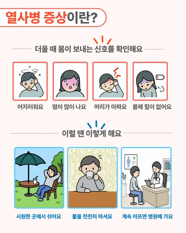 열사병 증상이란?  더울 때 몸이 보내는 신호를 확인해요.  어지러워요. 땀이 많이 나요. 머리가 아파요. 몸에 힘이 없어요. 이럴 땐 이렇게 해요. 시원한 곳에서 쉬어요. 물을 천천히 마셔요. 계속 아프면 병원에 가요. 열사병 증상과 대처 방법을 안내하는 이미지입니다. 어지러움, 많은 땀, 두통, 무기력 증상을 그림으로 보여주고 있으며, 시원한 곳에서 쉬기, 물 마시기, 병원 방문을 안내하고 있습니다.