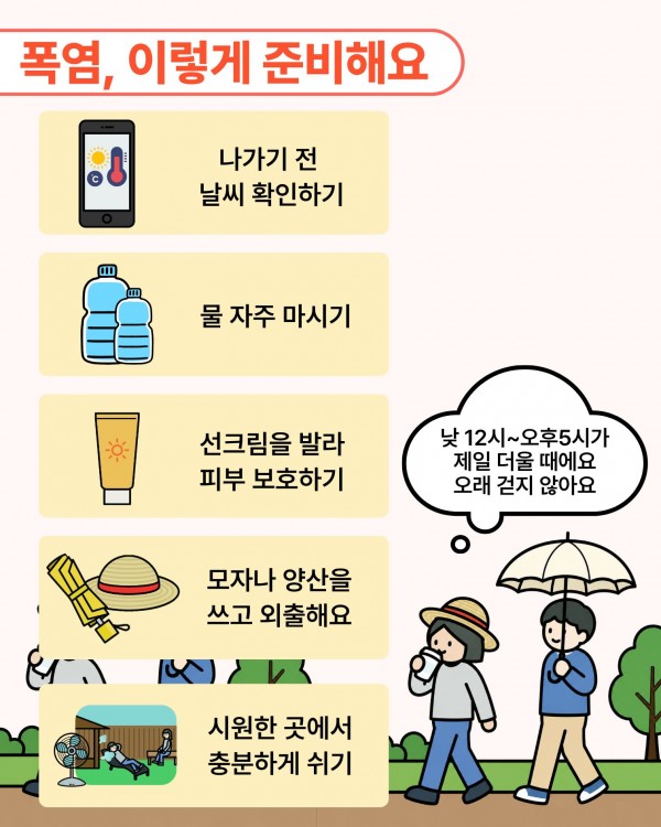 폭염, 이렇게 준비해요 나가기 전 날씨 확인하기 물 자주 마시기 선크림을 발라 피부 보호하기 모자나 양산을 쓰고 외출해요. 시원한 곳에서 충분히 쉬기  낮 12시~오후 5시가 제일 더울 때예요. 오래 걷지 않아요. 폭염을 대비하는 방법을 안내하는 이미지입니다. 외출 전 날씨 확인하기, 물 자주 마시기, 선크림 바르기, 모자나 양산 사용하기, 시원한 곳에서 쉬기를 안내하며, 낮 12시부터 오후 5시까지는 가장 더운 시간이라 오래 걷지 않도록 안내하고 있습니다.