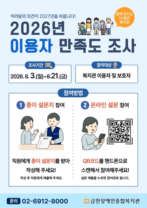 2025년 이용자 만족도 조사 진행  ■ 조사기간: 2026년 8월 3일(월) ~ 8월 21일(금)  ■ 참여대상:복지관 이용자 및 보호자  ■ 참여방법: 1. 종이 설문지 참여 직원에게 종이 설문지를 받아 작성하신 후 직원에게 제출해주세요. 2. 온라인 설문참여 QR코드를 핸드폰으로 스캔해서 참여해주세요. 설문제출을 누르면 참여완료 됩니다.