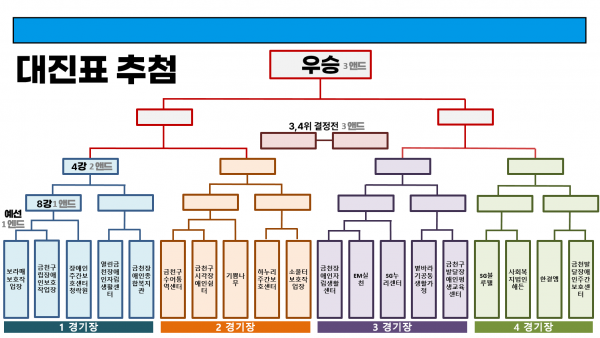 대진표