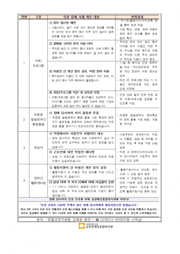 인권 상담 결과 및 개선 사항 내용