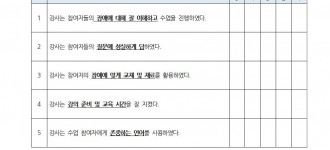 22년 하반기 관내 강사 만족도 조사(참여자 평가)