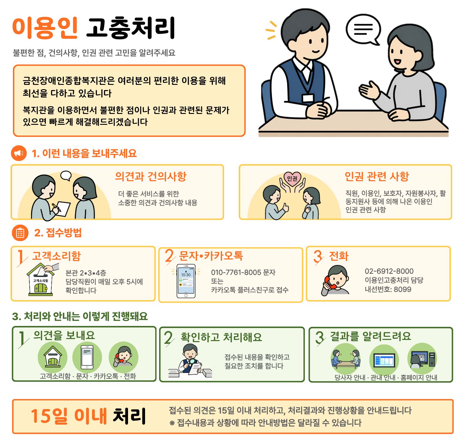 이용인 고충처리
불편한 점, 건의사항, 인권 관련 고민을 알려주세요.

금천장애인종합복지관은 여러분의 편리한 이용을 위해 최선을 다하고 있습니다.
복지관을 이용하면서 불편한 점이나 인권과 관련된 문제가 있으면 빠르게 해결해드리겠습니다.

1. 이런 내용을 보내주세요

의견과 건의사항
더 좋은 서비스를 위한 소중한 의견과 건의사항 내용
인권 관련 사항
직원, 이용인, 보호자, 자원봉사자, 활동지원사 등에 의해 나온 이용인 인권 관련 사항

2. 접수방법

① 고객소리함
본관 2·3·4층에 있으며 담당직원이 매일 오후 5시에 확인합니다.

② 문자·카카오톡
010-7761-8005 문자 또는 카카오톡 플러스친구로 접수

③ 전화
02-6912-8000
이용인고충처리 담당
내선번호 8099

3. 처리와 안내는 이렇게 진행돼요

① 의견을 보내요
고객소리함·문자·카카오톡·전화로 의견을 보냅니다.

② 확인하고 처리해요
접수된 내용을 확인하고 필요한 조치를 합니다.

③ 결과를 알려드려요
당사자 안내·관내 안내·홈페이지 안내 등을 통해 결과를 알려드립니다.

15일 이내 처리
접수된 의견은 15일 이내 처리하고, 처리결과와 진행상황을 안내드립니다.
※ 접수내용과 상황에 따라 안내방법은 달라질 수 있습니다.